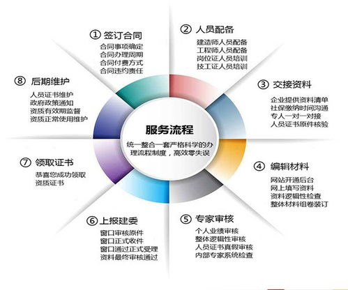 上海皓學企業(yè)管理 提升企業(yè)競爭力的專業(yè)化解決方案