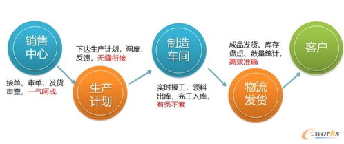 起帆速度 以工匠精神打造可視化工廠，引領文具用品零售新變革