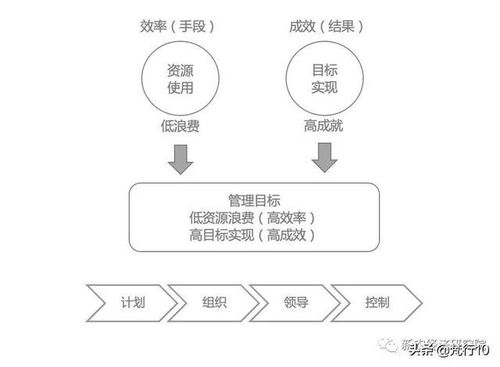 無限游戲思維 從西蒙·斯涅克理論看文具零售企業的管理之道