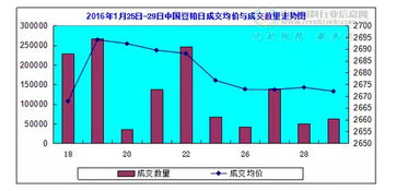 大豆產(chǎn)業(yè)動態(tài)與市場行情分析