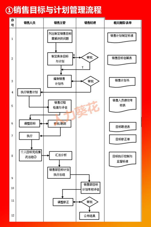全套公司管理流程圖及Word模板詳解 HR與計算機技術咨詢必備指南