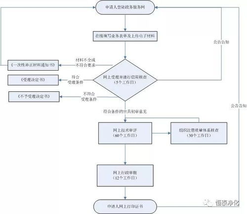 醫(yī)用防護(hù)口罩與防護(hù)服注冊證合規(guī)獲取及第二類醫(yī)療器械銷售全攻略
